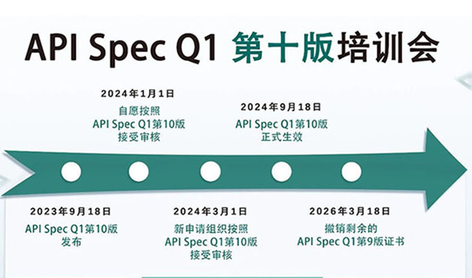 培训通知丨青岛滕博会官网 - 世界一流,诚信服务API Spec Q1 第十版第四期培训火热举行中！